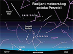 Radioamateri i Perzeidi